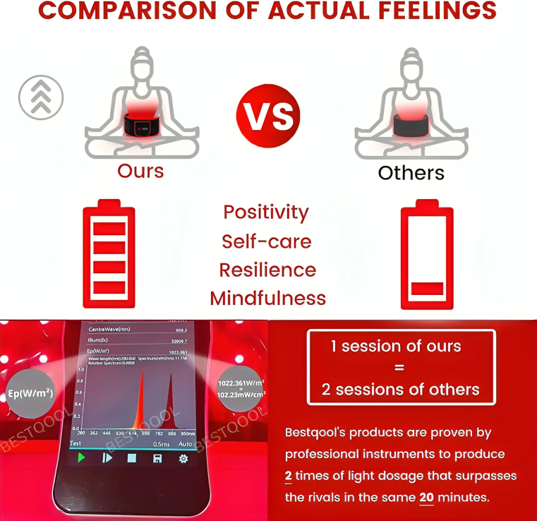 Red Light & Infrared Therapy Belt